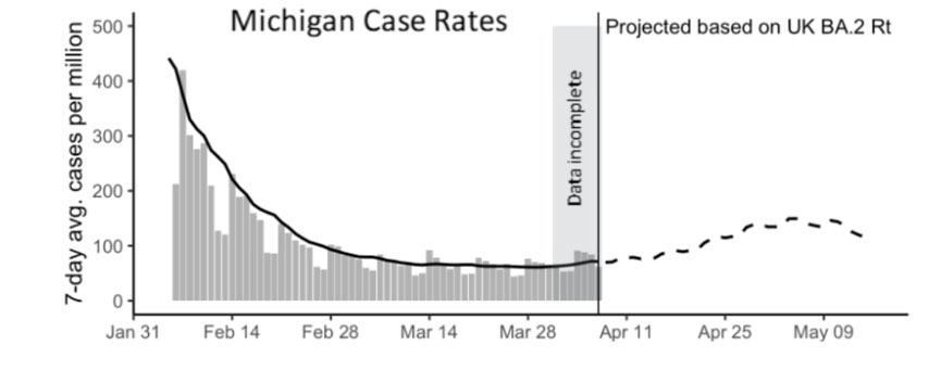 COVID Michigan Case Rates