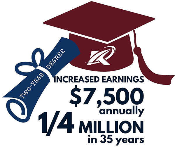 Increased Earnings of $7,500 annually