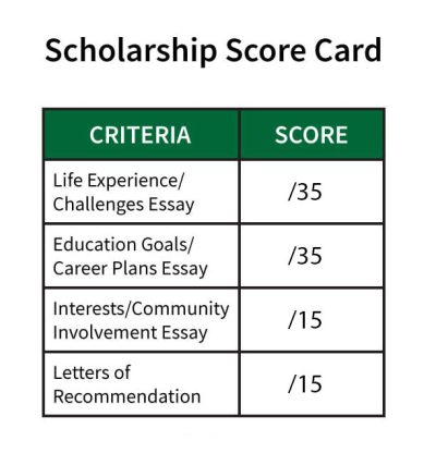 Scholarship Score Card