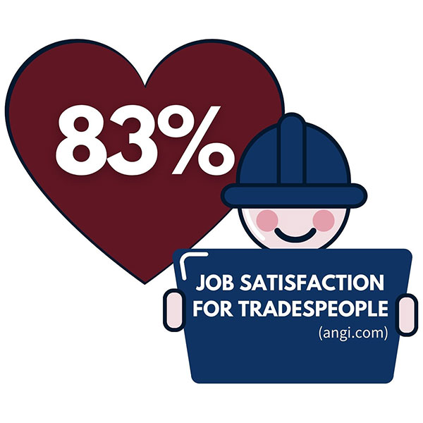 Job Satisfaction for Tradespeople